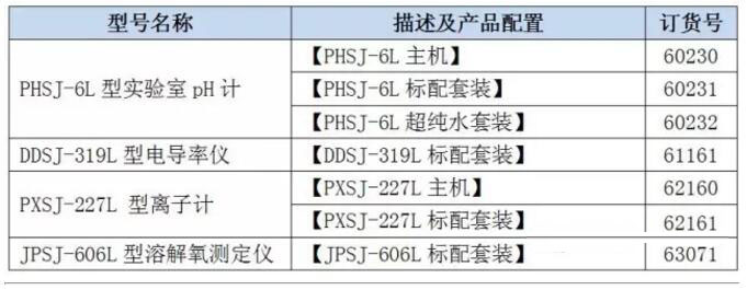 關(guān)于上海儀電雷磁臺式電化學新品周的報道(圖3)