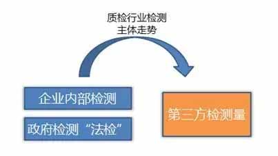 國內(nèi)已有第三方檢測機(jī)構(gòu)正式投入使用(圖1) 國內(nèi)已有第三方檢測機(jī)構(gòu)正式投入使用(圖1)