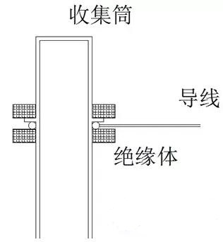氣相色譜儀帶氫火焰離子檢測(cè)器基線(xiàn)雙向毛刺故障解讀(圖4)