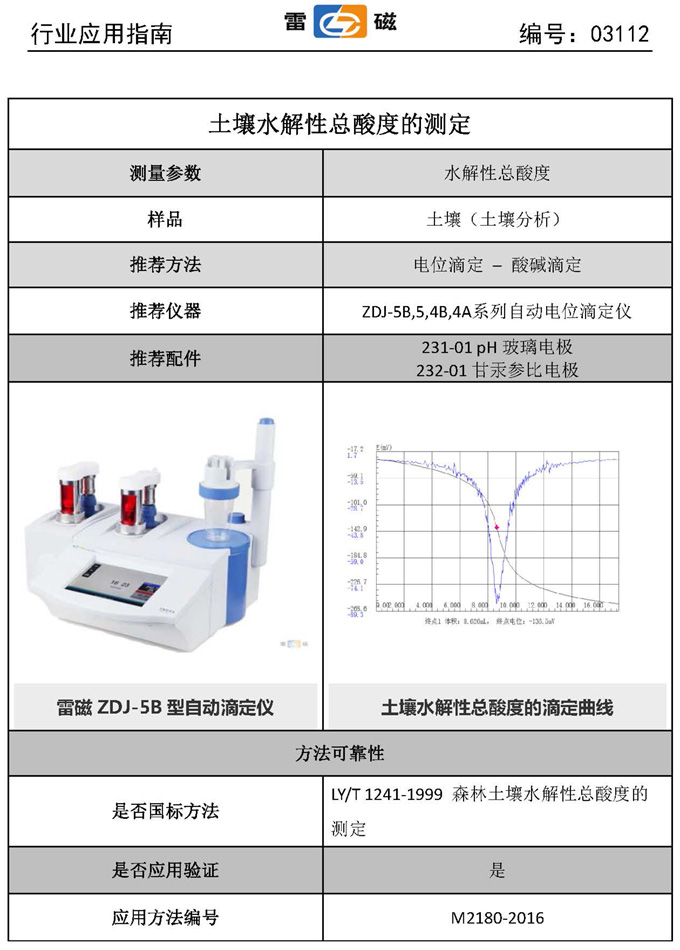土壤水解性總酸度測(cè)定配套的檢測(cè)儀器(圖1)