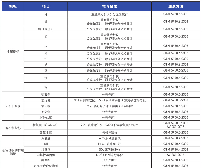 上海儀電科學雷磁《飲用水水質檢測整體解決方案》(圖6)
