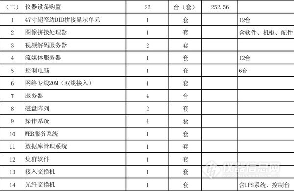 農(nóng)業(yè)部批復5個實驗室建設項目 一大波儀器采購機會來襲(圖1)