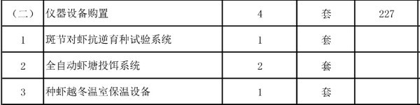 農(nóng)業(yè)部批復5個實驗室建設項目 一大波儀器采購機會來襲(圖4)
