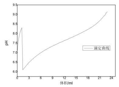 自動滴定儀關(guān)于味精、雞精中總酸及谷氨酸鈉的測定方案(圖5)
