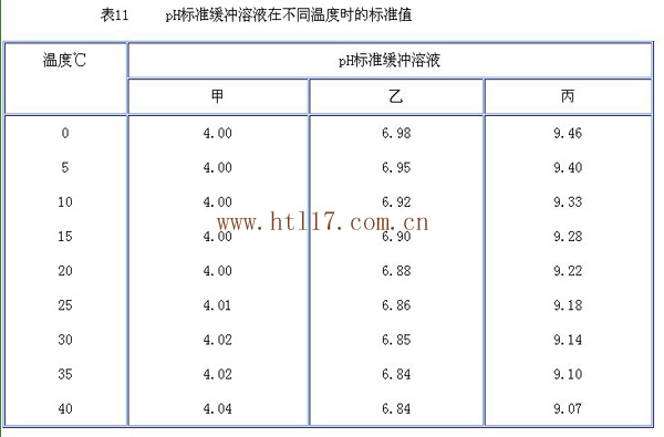 實(shí)驗(yàn)室配置pH電極浸泡液(圖2) 實(shí)驗(yàn)室配置pH電極浸泡液