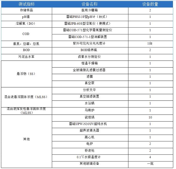 污水處理廠水質(zhì)分析實驗室整體解決方案(圖8)