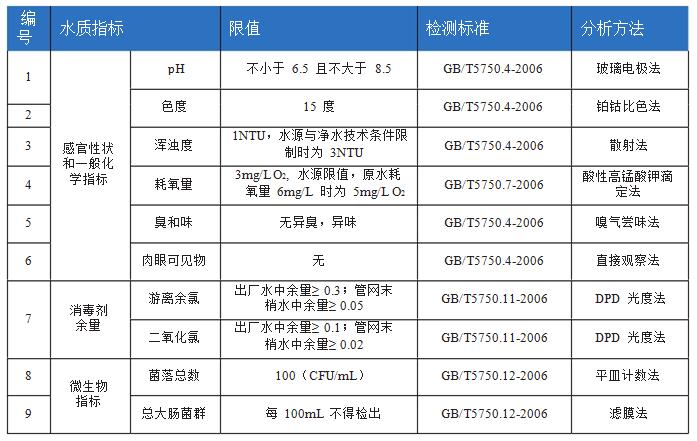 農(nóng)村飲用水安全工程水質(zhì)檢測整體解決方案(圖4)