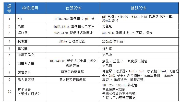 農(nóng)村飲用水安全工程水質(zhì)檢測整體解決方案(圖7)