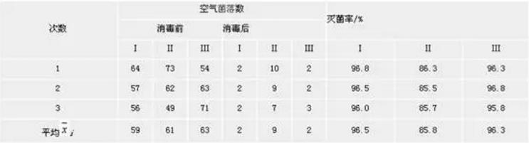 實(shí)驗(yàn)室消毒、滅菌基礎(chǔ)知識(shí)及其影響因素說明(圖1)