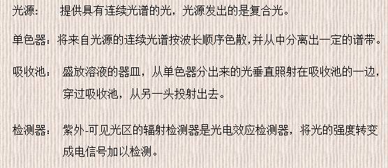 紫外可見分光光度計(jì)的基本結(jié)構(gòu)圖(圖2)