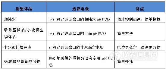 pH計(jì)天天用，其實(shí)未必了解它(圖1)