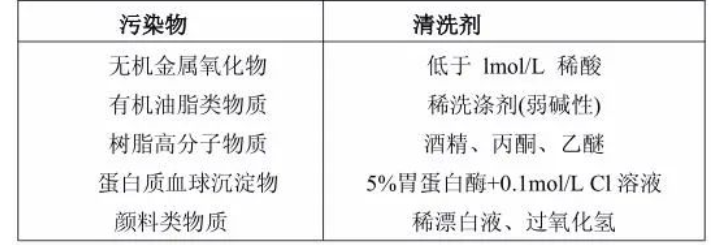上海雷磁PHS-3C型酸度計、電極的日常維護(圖2)