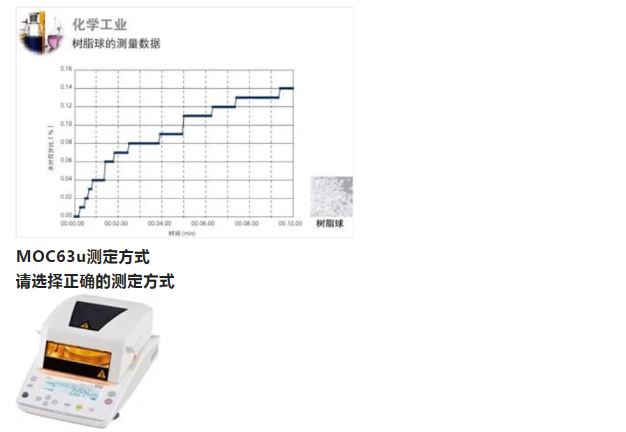 島津電子式水分儀MOC63u產(chǎn)品介紹(圖3)