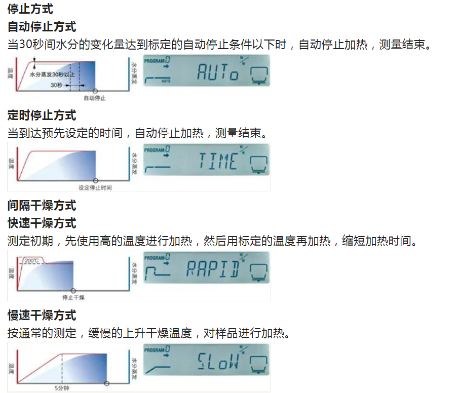 島津電子式水分儀MOC63u產(chǎn)品介紹(圖4)