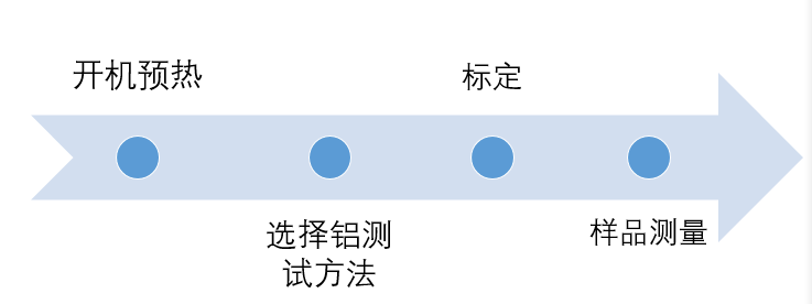水質(zhì)中鋁含量的測(cè)定方法和使用儀器(圖2) 水質(zhì)中鋁含量的測(cè)定方法和使用儀器(圖2)